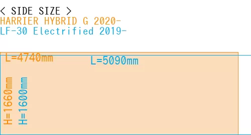 #HARRIER HYBRID G 2020- + LF-30 Electrified 2019-